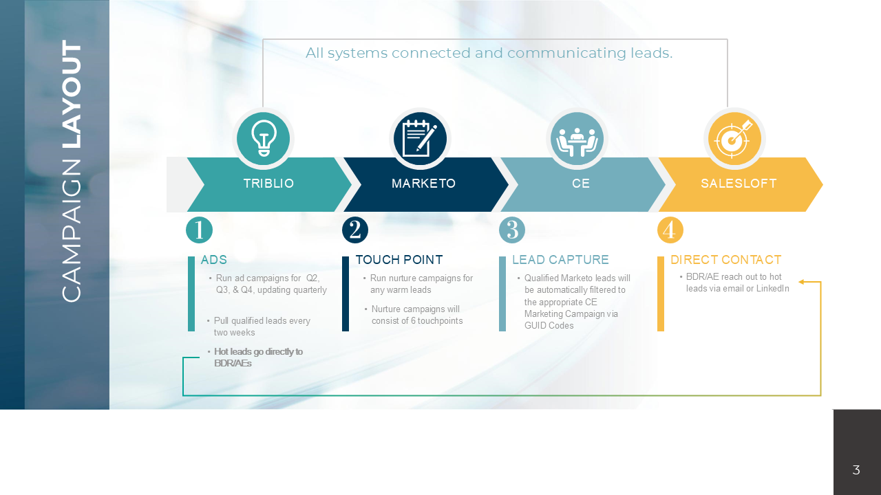 2024 LIfe Sciences NetSuite Nurture Campaign