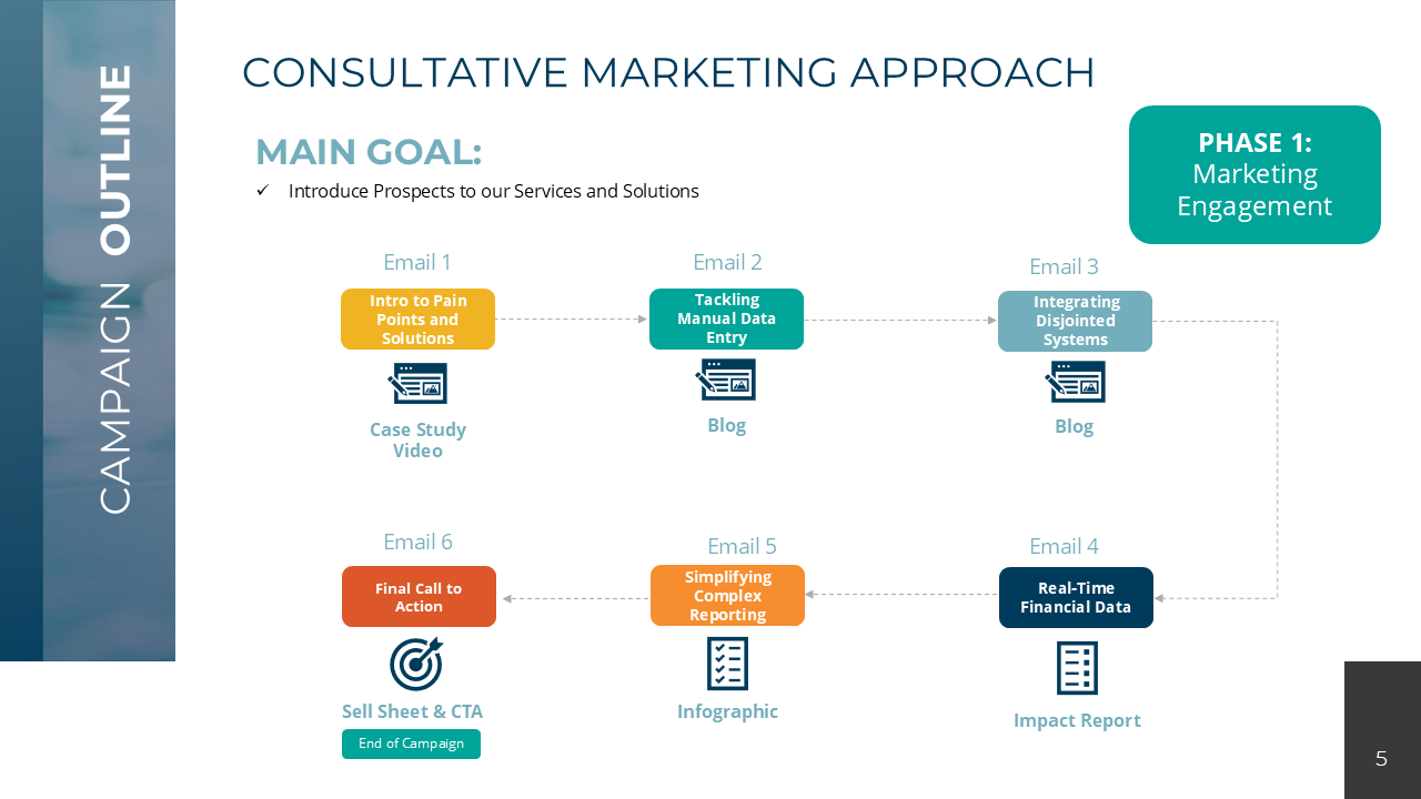 2024 LIfe Sciences NetSuite Nurture Campaign_01