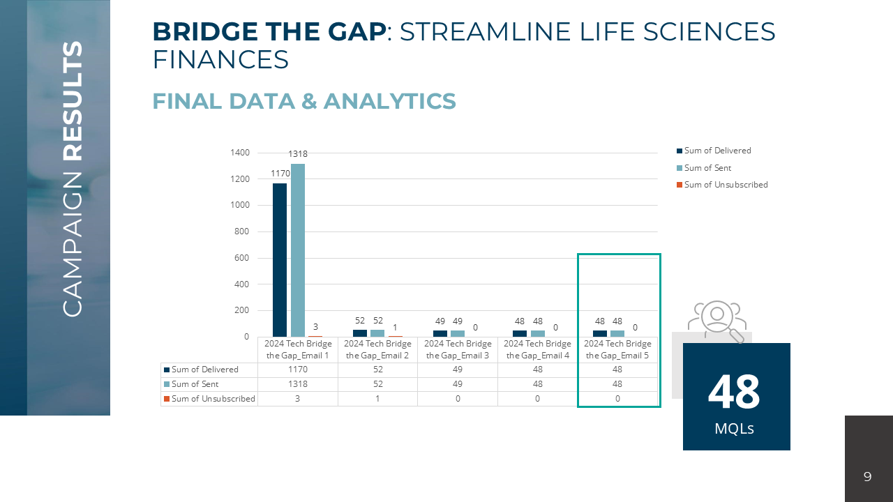 2024 LIfe Sciences NetSuite Nurture Campaign_03