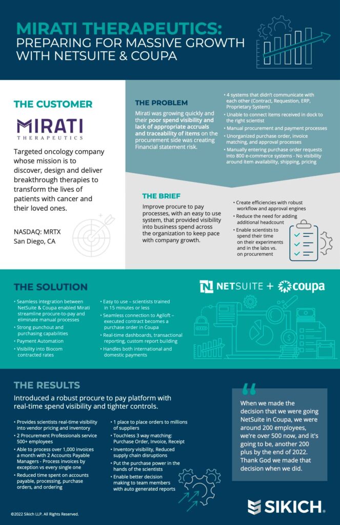 Mirati Therapeutics Case Study (1)