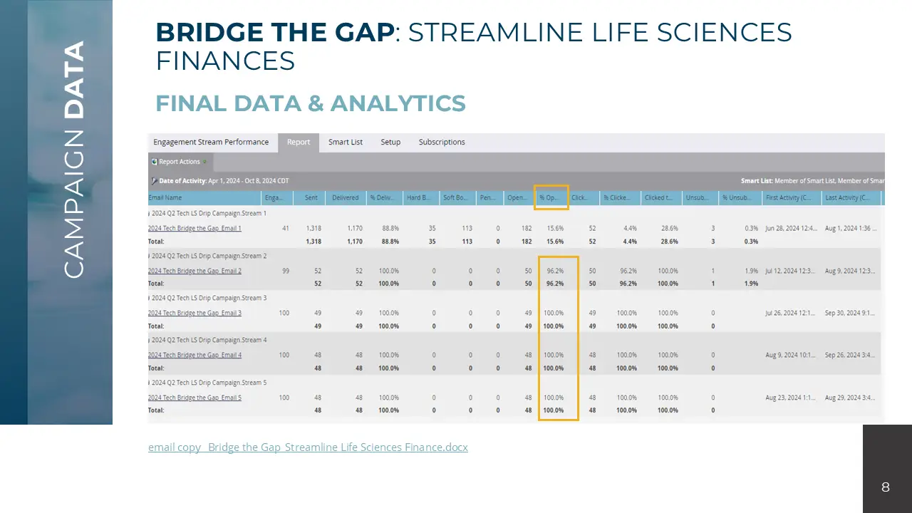2024 LIfe Sciences NetSuite Nurture Campaign